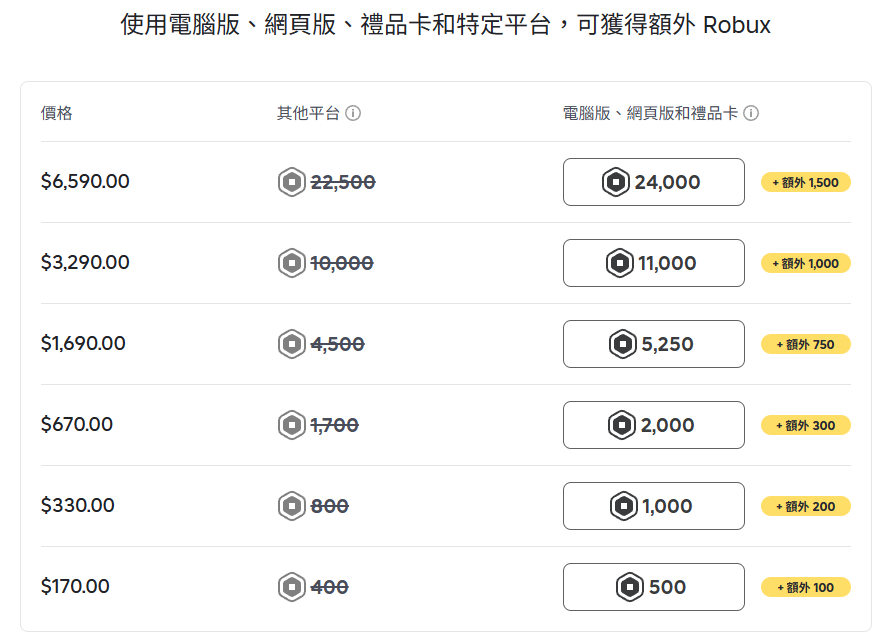 Robux 電腦版